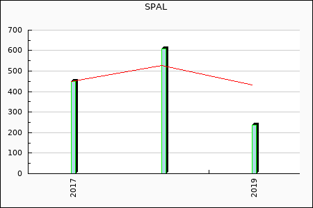 Rateform SPAL 2013