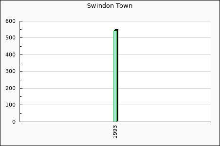 Rateform Swindon Town