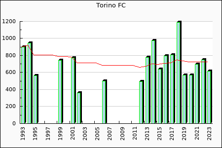 Rateform Torino FC