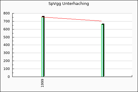 Rateform SpVgg Unterhaching