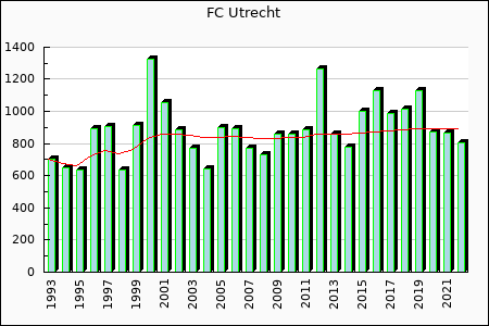 Rateform FC Utrecht