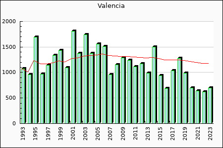 Rateform FC Valencia