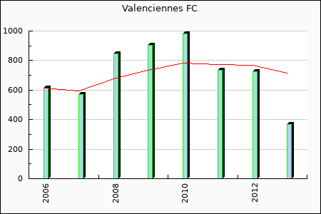 Rateform Valenciennes FC