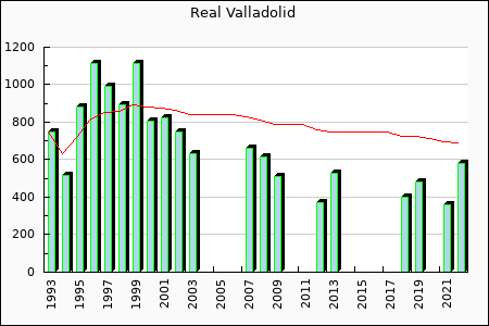 Rateform Real Valladolid