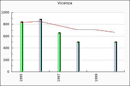 Rateform LR Vicenza