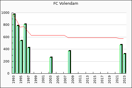 Rateform FC Volendam