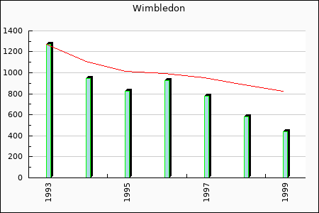 Rateform AFC Wimbledon