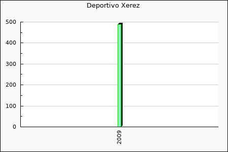 Rateform Deportivo Xerez
